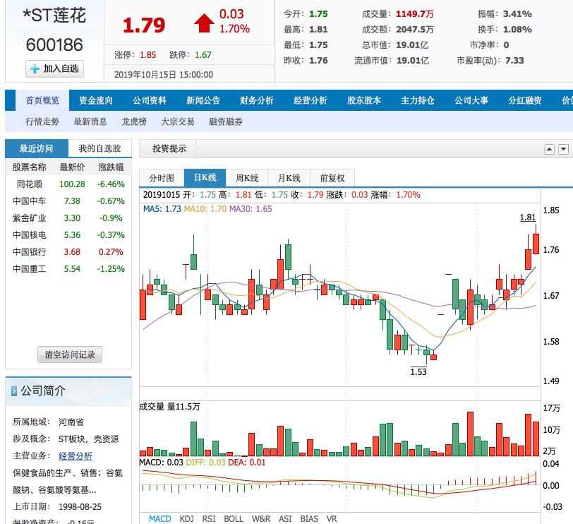 公司上市之路，背景、历程、地位全解析