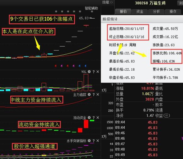 002052股票行情,科技前沿揭秘002052股票行情背后的高科技新星，引领未来投资风潮！