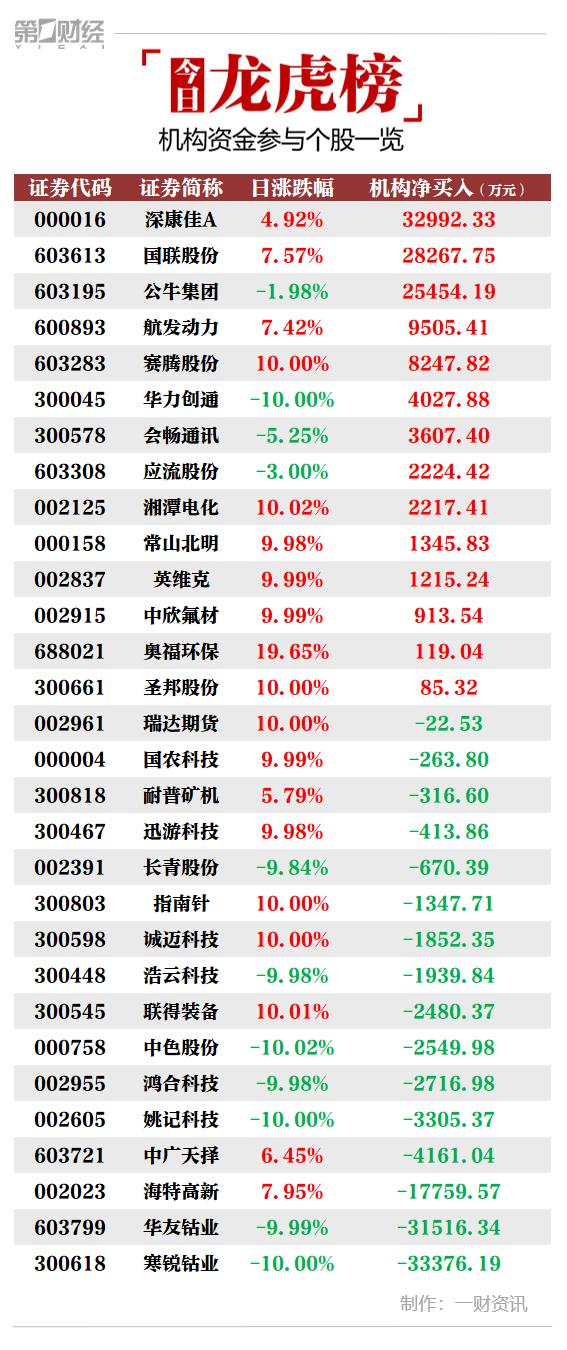 寒锐钴业上市引领钴业科技新纪元！