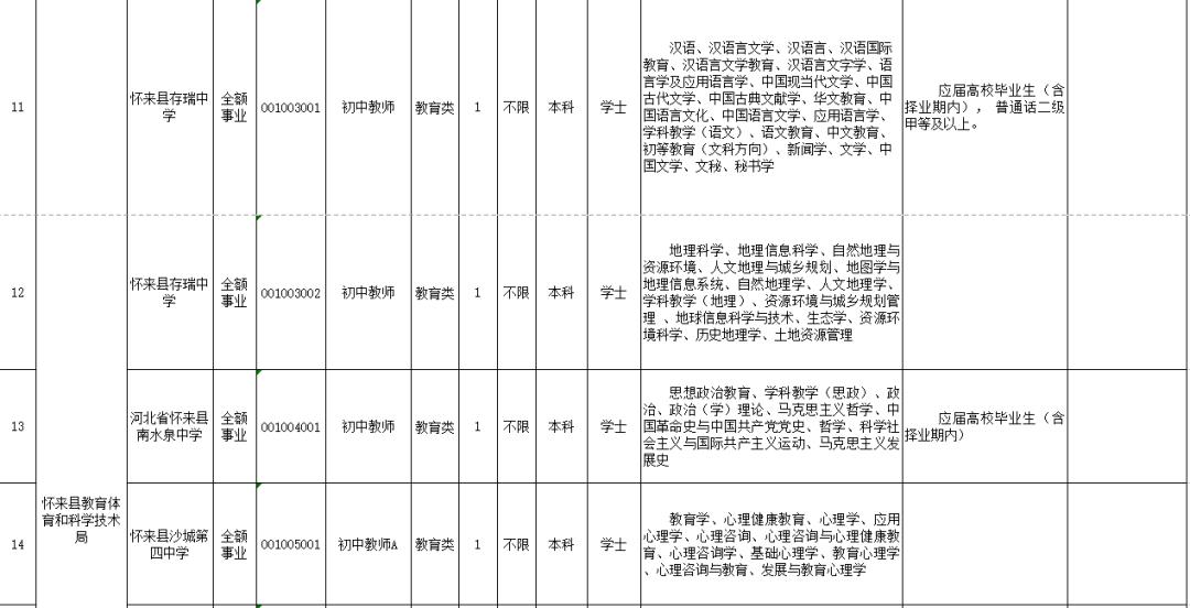 蓟县最新招聘资讯，与自然同行，探索宁静之旅的职场机会