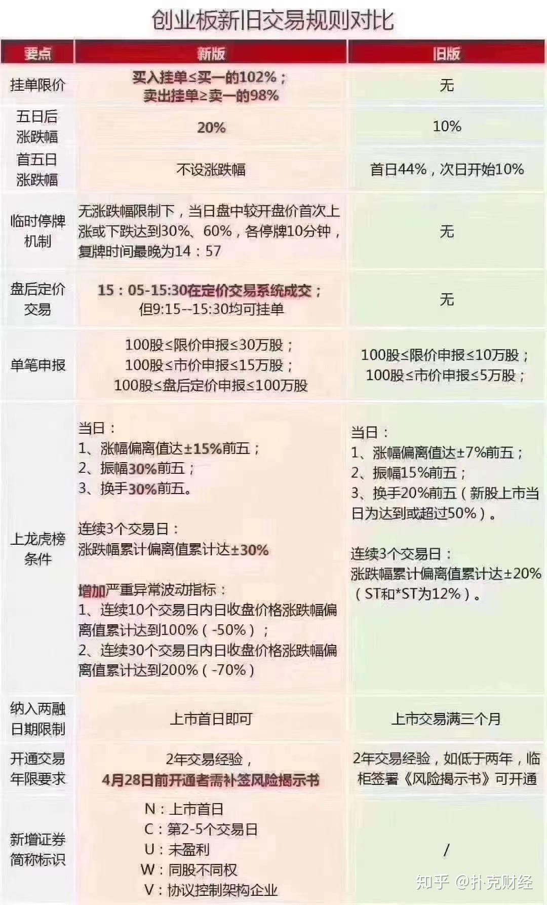 创业板最新玩法探索与解析指南