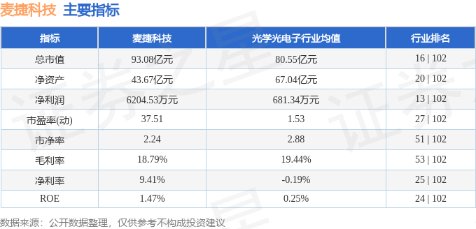 麦捷科技最新资讯，掌握科技前沿，成为科技达人必备指南