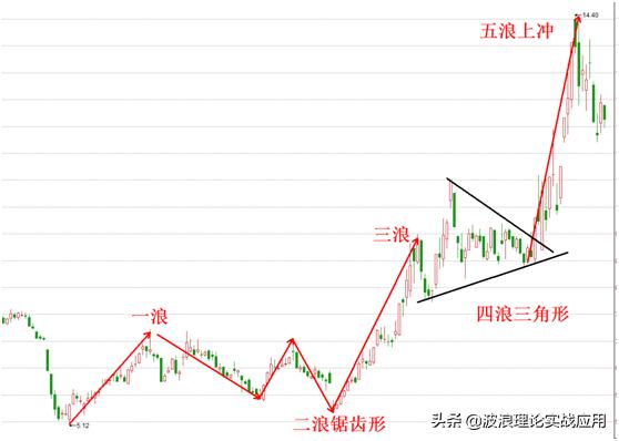 关于股票600410的投资价值深度解析
