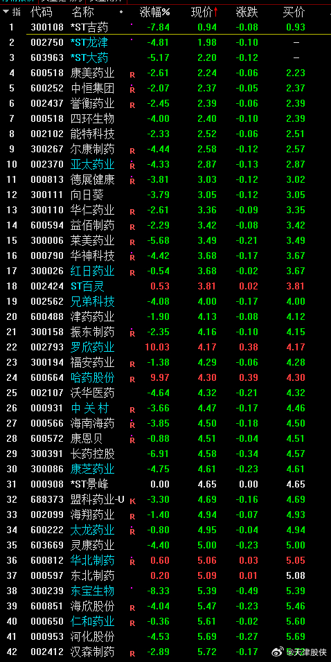 深度解析医药行业投资热点，中国医药股票股吧热议医药行业前景展望