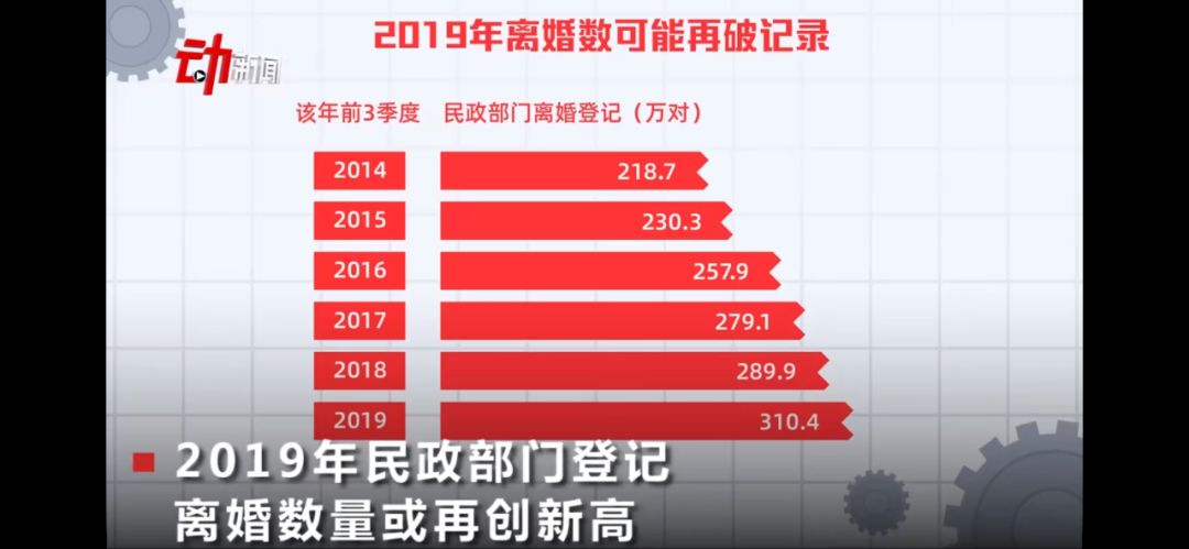 最新离婚数据揭示，婚姻现状的深层原因与趋势分析