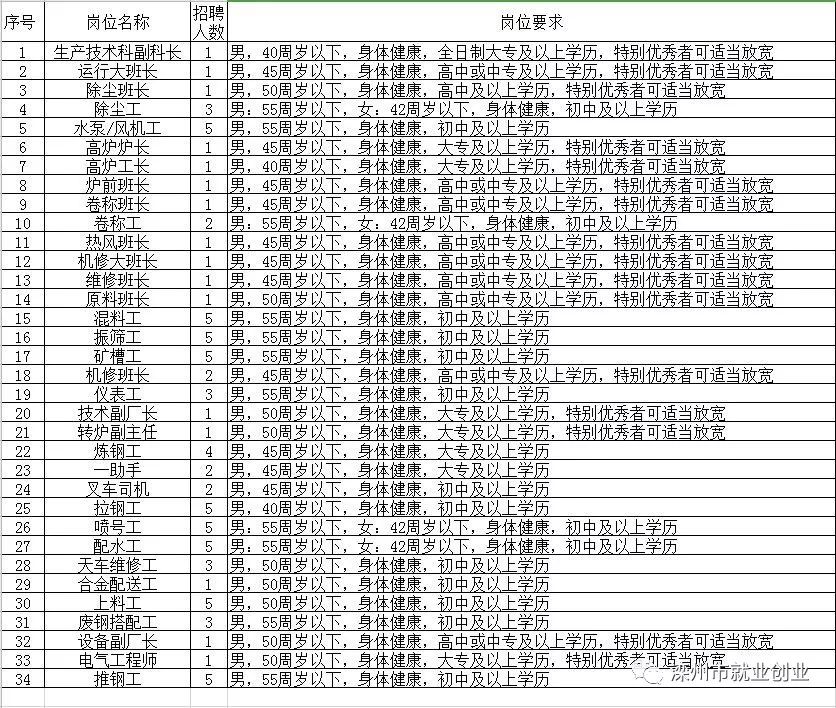 基础知识 第6页